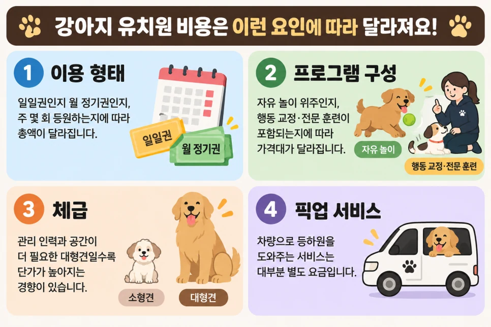 강아지 유치원 비용, 알아두면 좋은 월 평균 가격대 — 본문 이미지 2